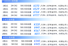 618大促超便宜云服务器怎么买?-网硕互联帮助中心