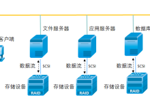 数据存储服务器如何优化性能？-网硕互联帮助中心