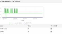 如何监控 MySQL 服务器的性能指标？-网硕互联帮助中心