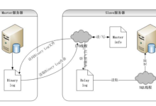 在高并发场景下，如何优化 MySQL 服务器的性能？-网硕互联帮助中心