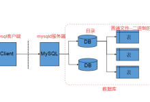 在什么场景下选择使用 MySQL 服务器比较合适？-网硕互联帮助中心