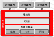 mysql服务器的作用是什么-网硕互联帮助中心