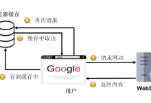 如何选择合适的服务器缓存技术?-网硕互联帮助中心