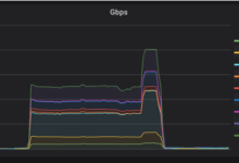 除了升级带宽，还有哪些方法可以应对临时的流量高峰？-网硕互联帮助中心