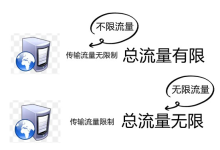 云服务器带宽和流量限制在实际使用中会有哪些影响?-网硕互联帮助中心
