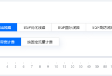 云服务器的带宽和流量限制是怎样的？-网硕互联帮助中心
