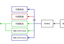 国内访问香港服务器会绕道日本美国是怎么回事-网硕互联帮助中心