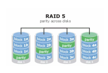 企业服务器选择RAID5还是RAID6？-网硕互联帮助中心