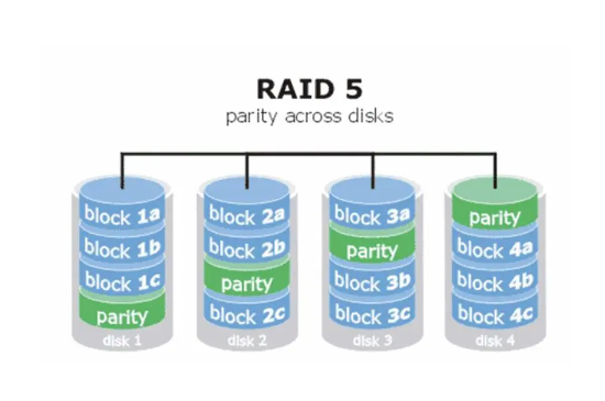 RAID5