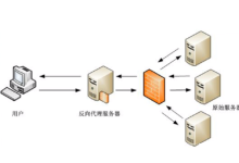 Nginx服务器如何进行反向代理配置?-网硕互联帮助中心