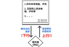 服务器下行流量较高是什么原因-网硕互联帮助中心