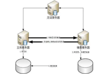 服务器镜像有什么用,怎么理解服务器镜像-网硕互联帮助中心