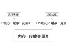 服务器的cpu核心/内存对并发的影响-网硕互联帮助中心