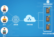 怎么计算服务器能够支撑的高并发数量-网硕互联帮助中心