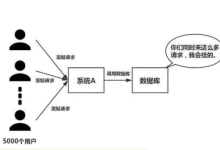 如何配置服务器以满足高并发访问的需求？-网硕互联帮助中心
