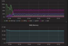 io占用率是什么意思-网硕互联帮助中心