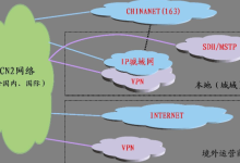 香港服务器ctg线路和cn2线路哪个好-网硕互联帮助中心