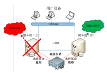 如何进行服务器热备份和冷备份-网硕互联帮助中心