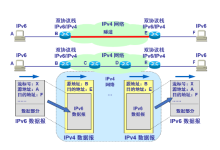 怎么让服务器支持ipv6-网硕互联帮助中心