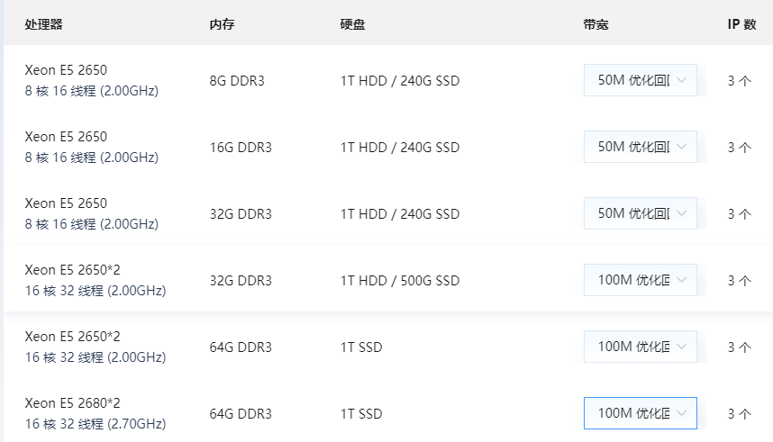 云服务器带宽越大越好吗？50m和100m的区别
