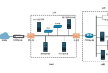 怎么搭建DMZ服务器?搭建DMZ服务器的具体步骤是什么?-网硕互联帮助中心