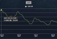 什么服务器配置可以满足上千人同时在线的网站-网硕互联帮助中心