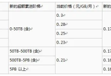 云服务器oss对象存储多少钱一个G-网硕互联帮助中心
