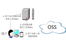 服务器oss存储有哪些作用-网硕互联帮助中心