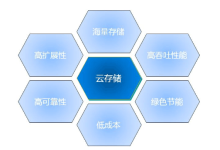 存储资源文件用什么类型的云存储-网硕互联帮助中心