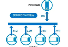 100m跨境电商服务器能同时容纳多少人访问?-网硕互联帮助中心