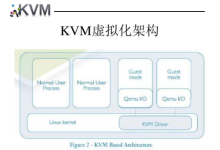 kvm虚拟化技术的服务器好用吗?性能怎么样-网硕互联帮助中心