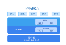kvm服务器是什么？怎么使用-网硕互联帮助中心