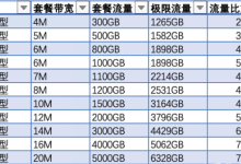 如何计算服务器带宽每个月流量的最大值-网硕互联帮助中心
