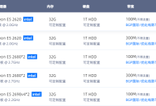 为什么国外服务器带宽比国内的要大-网硕互联帮助中心