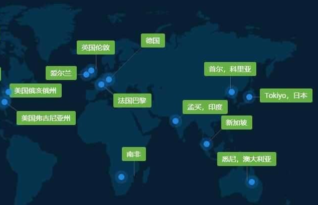 租用国外vps哪个节点值得推荐