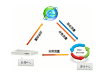 香港服务器国际清洗是什么意思-网硕互联帮助中心