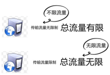 服务器限流和不限流的最大区别是什么-网硕互联帮助中心