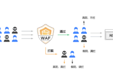 服务器防火墙是如何区分正常流量和攻击流量-网硕互联帮助中心