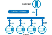 视频服务器的带宽是怎么计算的-网硕互联帮助中心