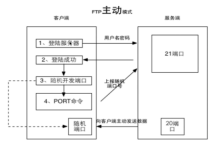 香港服务器开放ftp端口可能会被攻击吗-网硕互联帮助中心