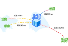 国内服务器选哪个地区的好-网硕互联帮助中心