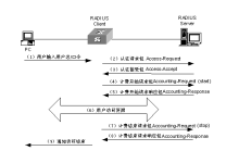 Radius服务器的优缺点-网硕互联帮助中心