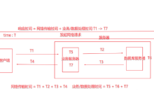 服务器平均响应时间和数据包大小的关系-网硕互联帮助中心