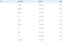 云服务器的端口有什么作用-网硕互联帮助中心