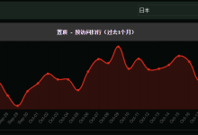 日本服务器稳定性比其他地区服务器高的原因是什么?-网硕互联帮助中心