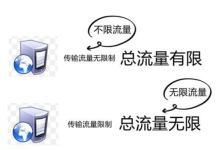 如何限制云服务器的最大流量-网硕互联帮助中心