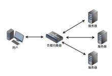 虚拟化负载均衡至少需要几台服务器-网硕互联帮助中心