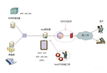 裸金属服务器怎么做DDOS安全防护-网硕互联帮助中心