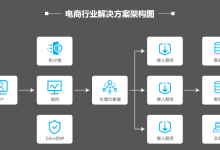 香港服务器网站的跨境电商解决方案-网硕互联帮助中心