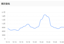 搜索引擎蜘蛛大量抓取造成服务器宕机怎么办-网硕互联帮助中心